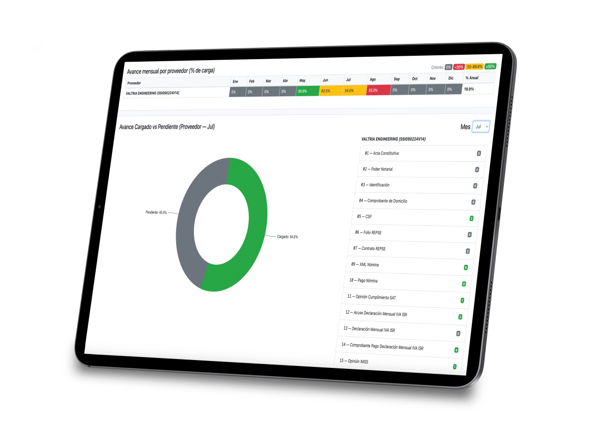 Sistema Repse Dashboard